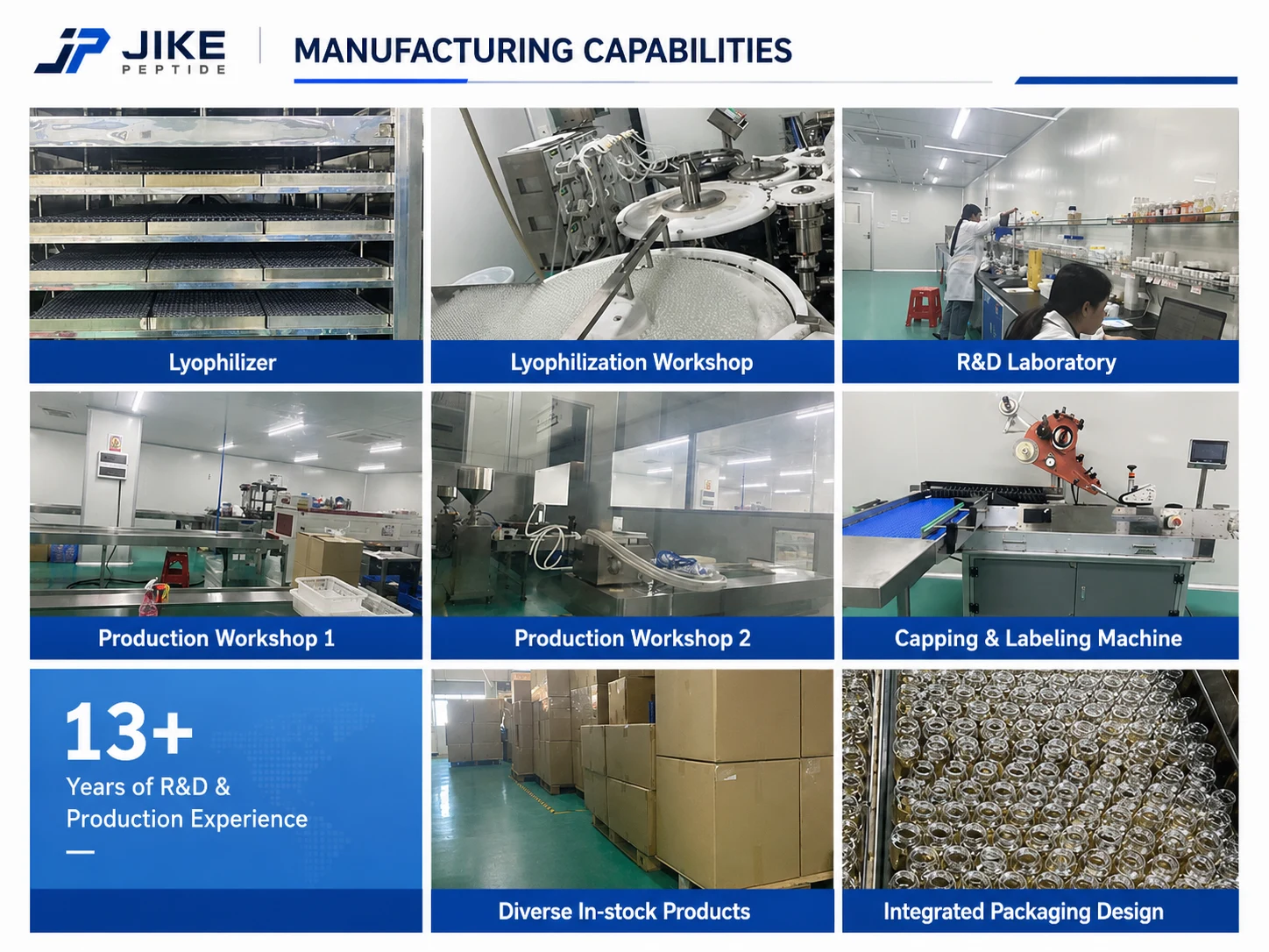 Jike Peptide manufacturing capabilities including lyophilization, R&D laboratory, production workshops, labeling, packaging and inventory
