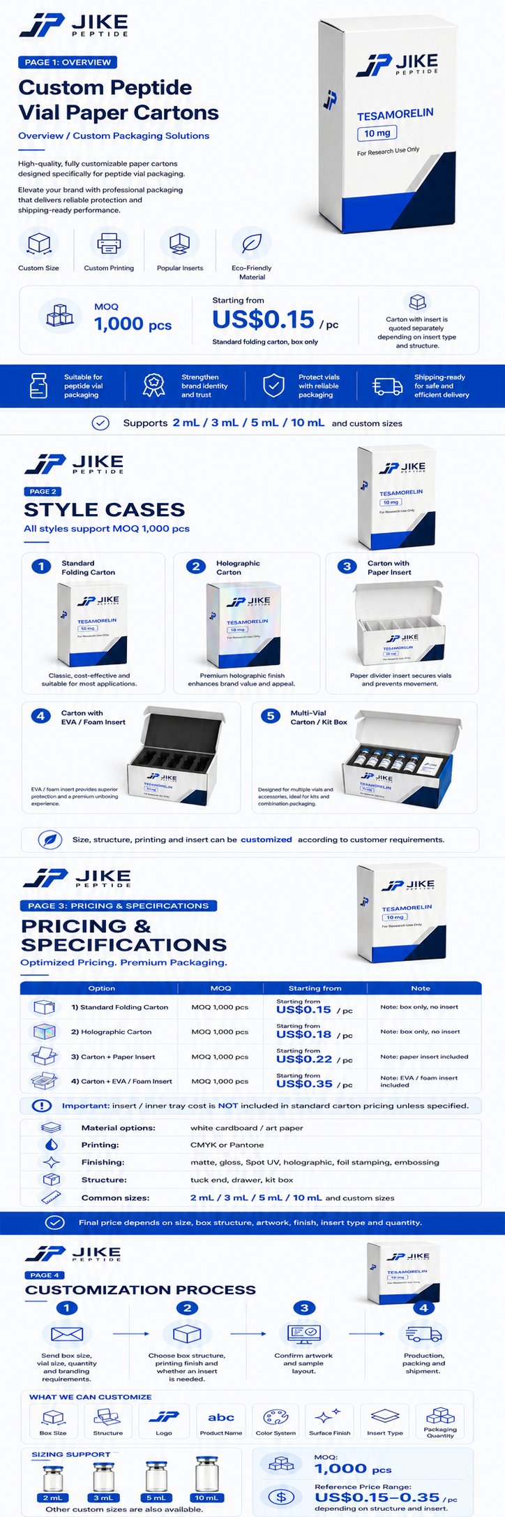 Custom private-label peptide cartons and packaging options